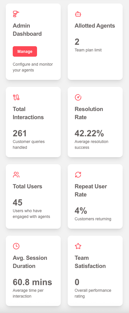 Performance Analytics secondary screenshot