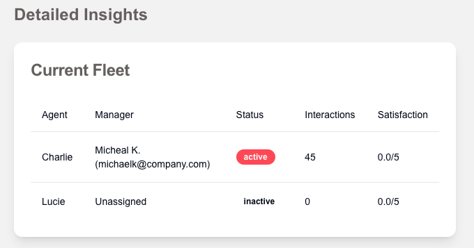 Performance Analytics main screenshot