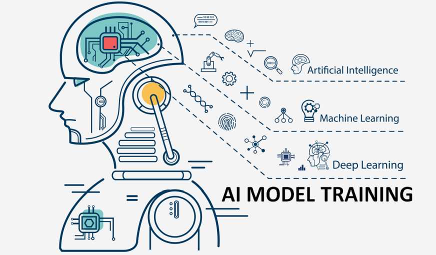 AI Agent Training: What We Learned from 100 Implementations